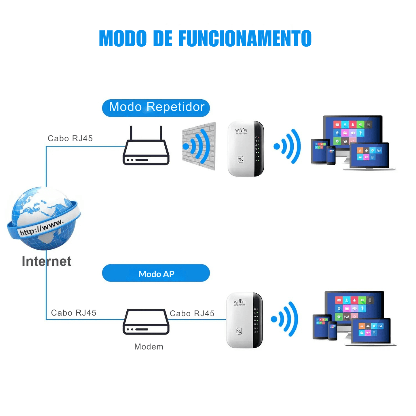 Repetidor WiFi 300 Full Sinal